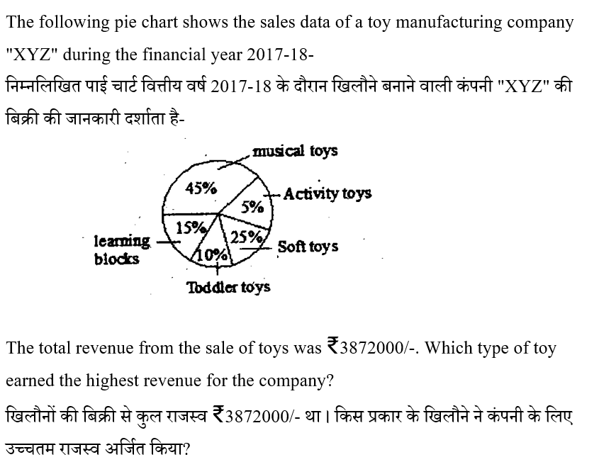 RPF Constable/SI (09 June 2024) 6