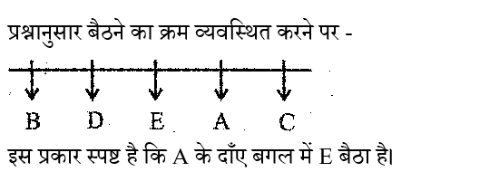 RPF Constable/SI (09 June 2024) 4