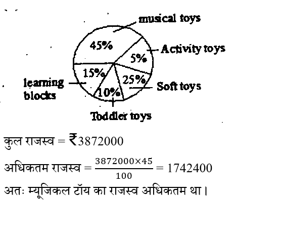 RPF Constable/SI (09 June 2024) 7