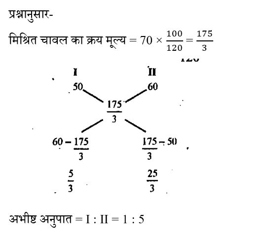 RPF Constable/SI (09 June 2024) 2