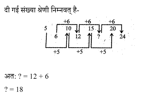 RPF Constable/SI (09 June 2024) 5