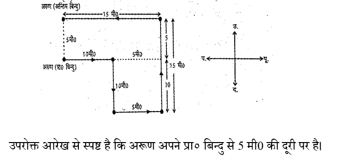 RPF Constable/SI (09 June 2024) 2