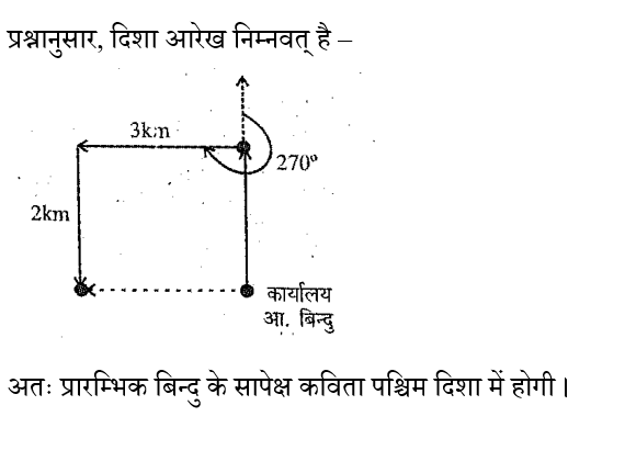 RPF Constable/SI (09 June 2024) 2