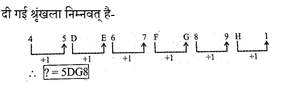 RPF Constable/SI (09 June 2024) 6