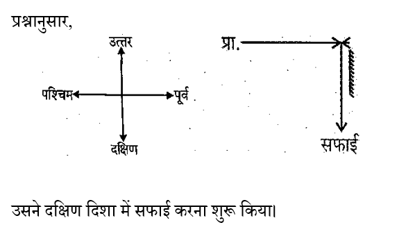 RRB Group D (09 June 2024) 5