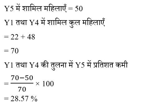 CTET Level -2 (09 June 2024) 2