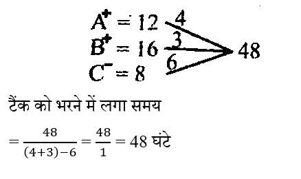 RPF Constable/SI (09 June 2024) 4