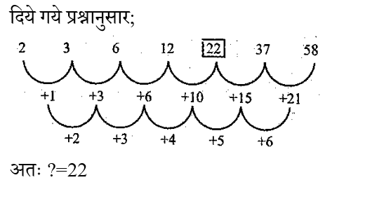 RRB NTPC (09 June 2024) 7