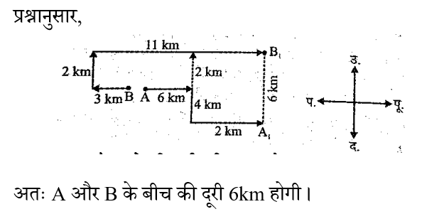 UPSSSC Junior Assistant (09 June 2024) 2