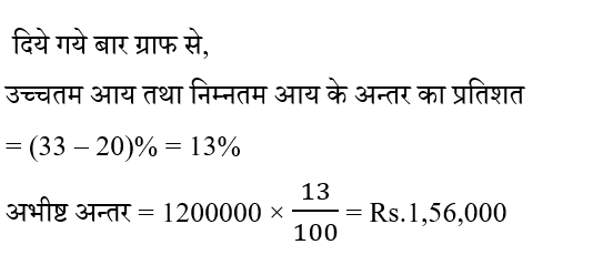 RRB NTPC (09 June 2024) 2