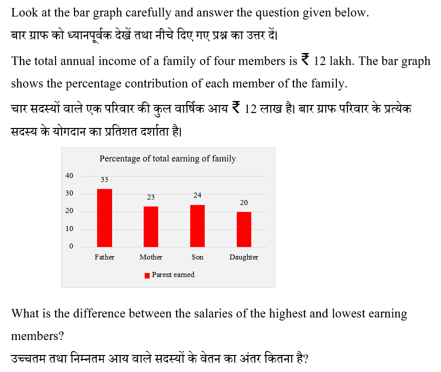 RRB NTPC (09 June 2024) 1