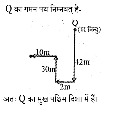 RRB NTPC (09 June 2024) 4