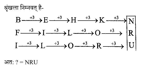 CPO Mini Mock Reasoning (07 June 2024) 8