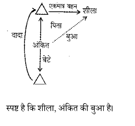 RRB NTPC (09 June 2024) 4