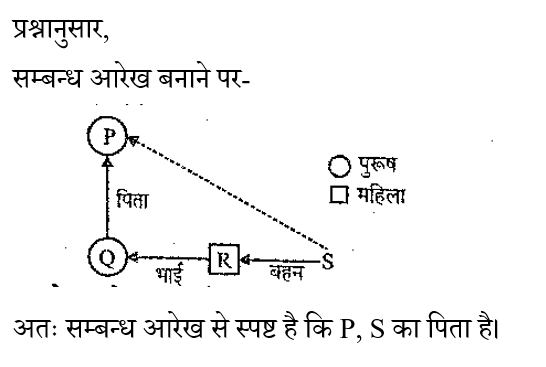 UPSSSC Junior Assistant (09 June 2024) 1