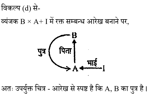 CPO Mini Mock Reasoning (07 June 2024) 6