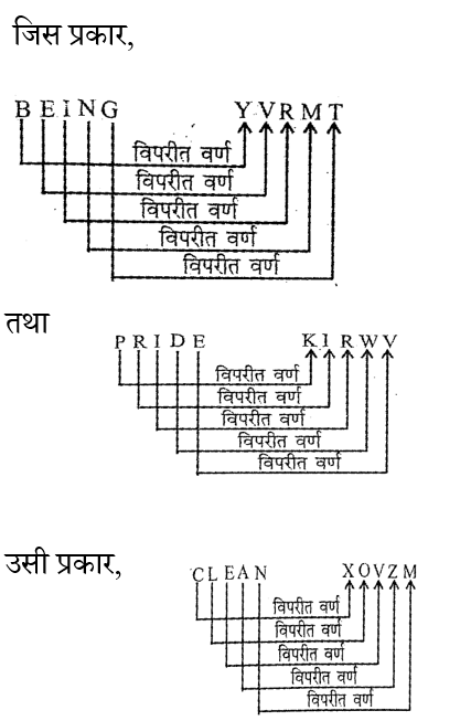 RRB NTPC (09 June 2024) 7