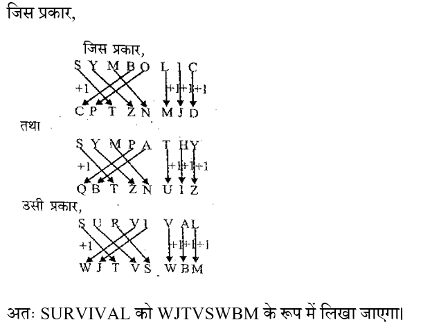 RRB NTPC (09 June 2024) 1