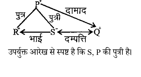 CTET Level -1 (09 June 2024) 1