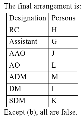 IBPS RRB OS-1 Paid Test 4 7