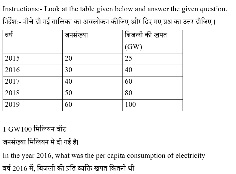 RRB NTPC (09 June 2024) 2