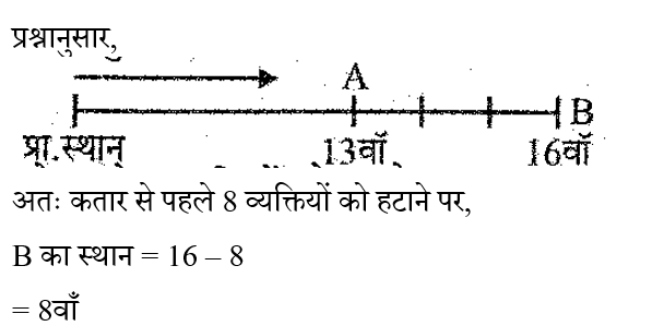 UPSSSC Junior Assistant (09 June 2024) 1