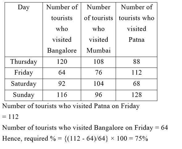 IBPS RRB OS-1 Paid Test 4 3