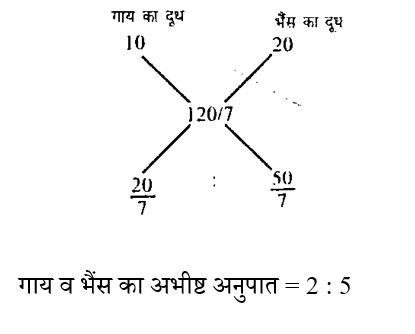 RRB NTPC (09 June 2024) 5