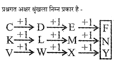 RRB NTPC (09 June 2024) 6