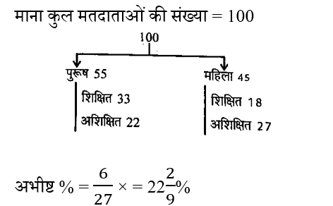 RRB NTPC (09 June 2024) 10