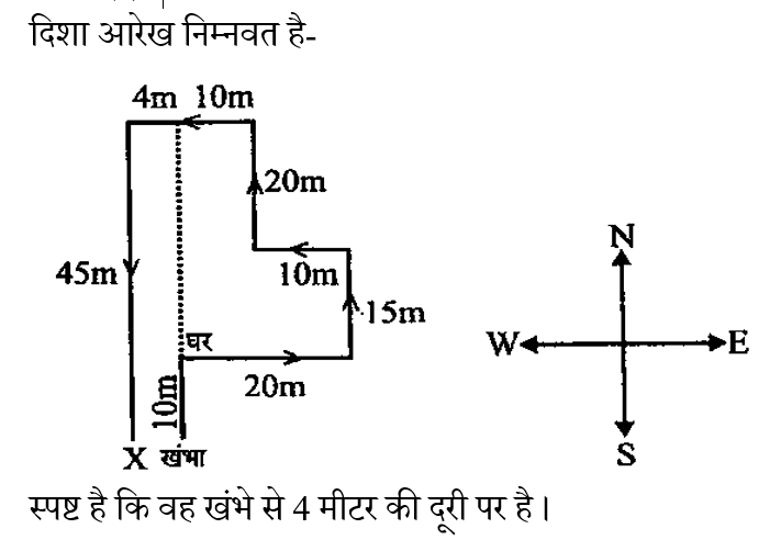 SSC CPO Tier 1 (09 June 2024) 7