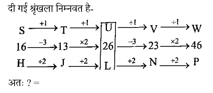 SSC CPO Tier 1 (09 June 2024) 1