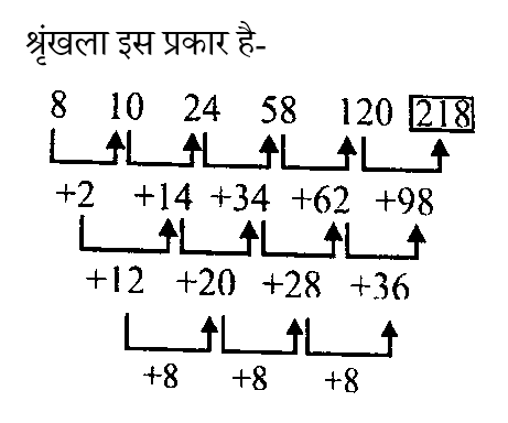 SSC CPO Tier 1 (09 June 2024) 3