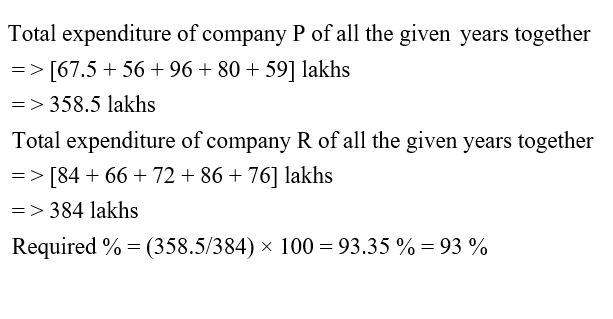 IBPS RRB PO Test 6 5