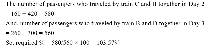 IBPS RRB PO Test 5 7