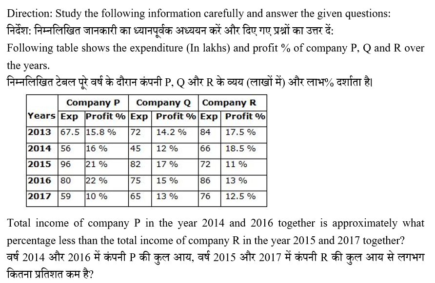 IBPS RRB PO Test 6 3