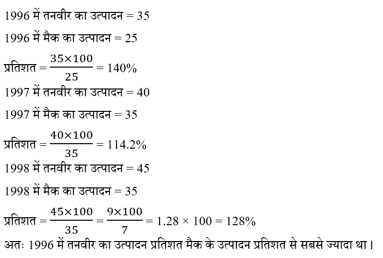 CPO Mini Mock Maths (06 June 2024) 3