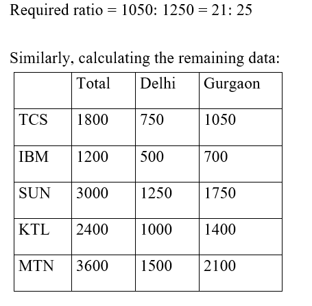 IBPS RRB OS-1 Paid Test 5 4