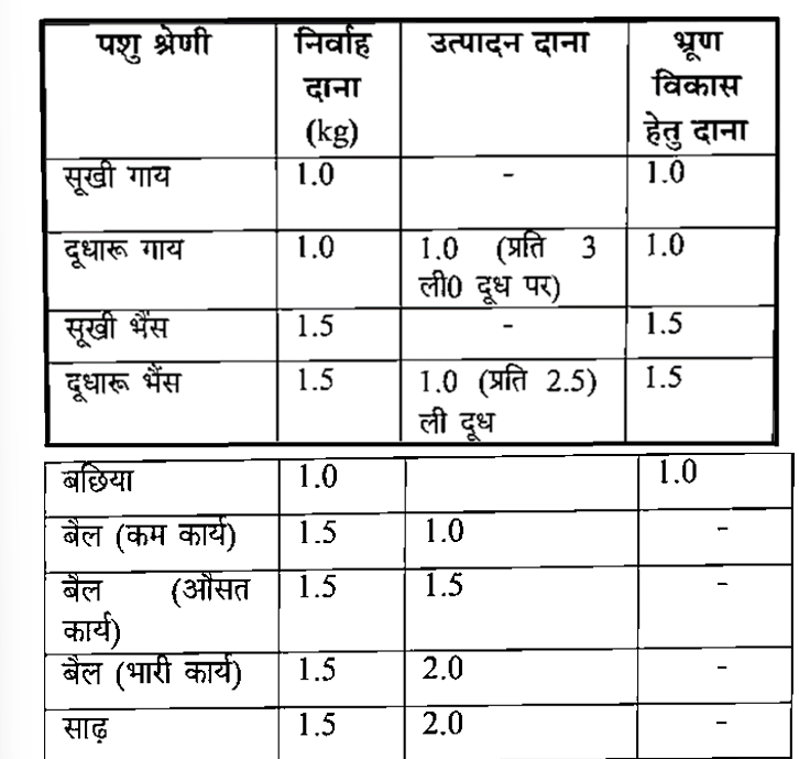 Haryana Police Constable (09 June 2024) 7