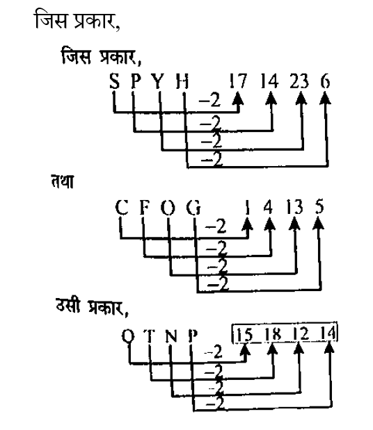 SSC CPO Tier 1 (09 June 2024) 2