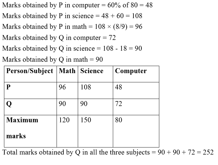 IBPS RRB OS-1 Paid Test 5 2