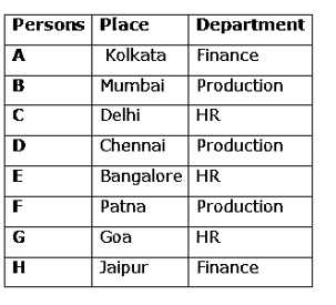 IBPS RRB PO Test 6 9