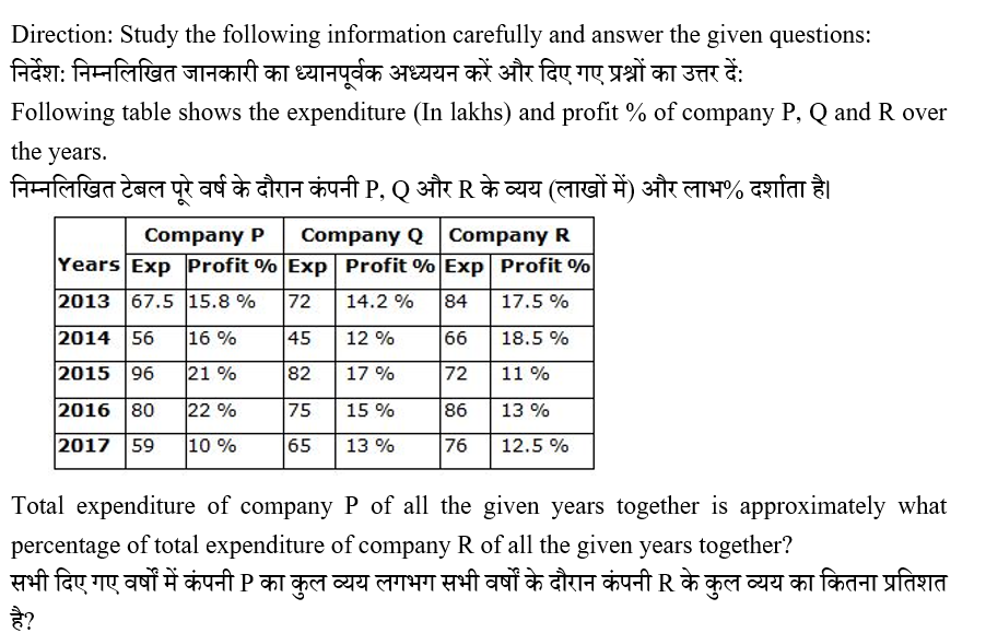 IBPS RRB PO Test 6 4