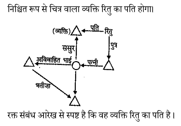 Bihar Police Constable (09 June 2024) 1