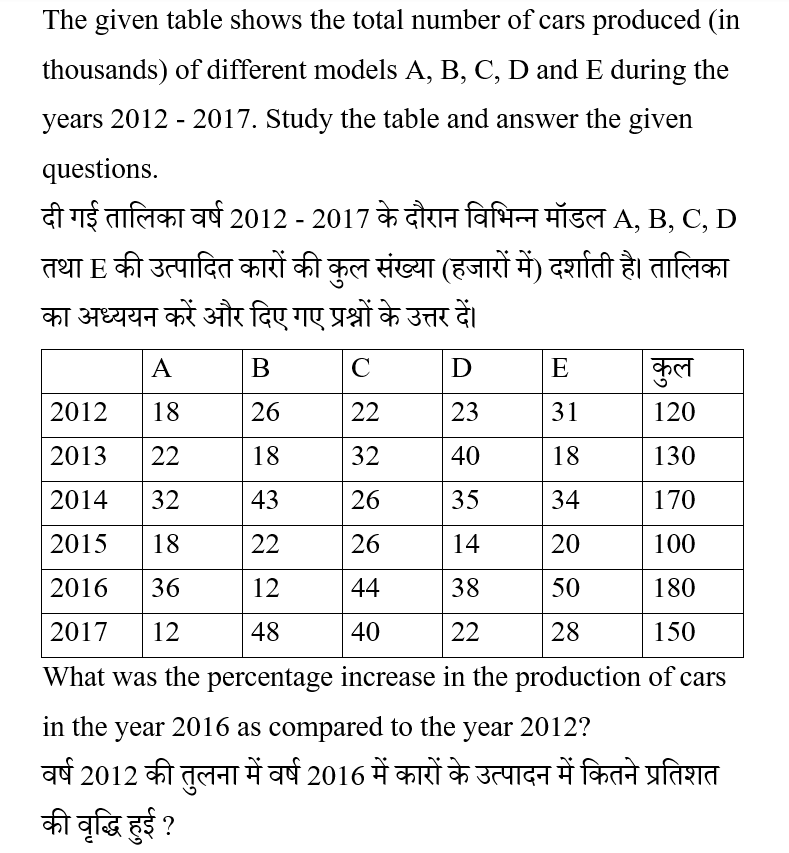 SSC CPO Tier 1 (09 June 2024) 5