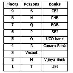 IBPS RRB OS-1 Paid Test 6 5