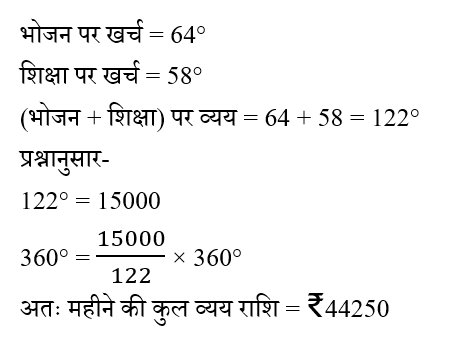 Jharkhand Police Constable (09 June 2024) 3