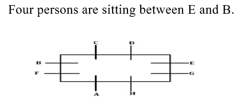 IBPS RRB PO Test 5 2