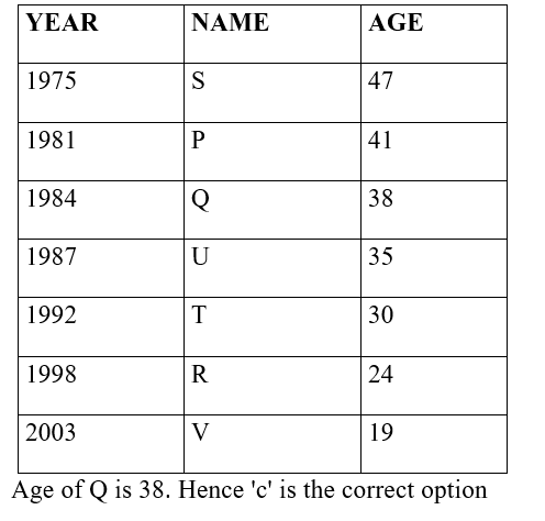 IBPS RRB OS-1 Paid Test 5 1