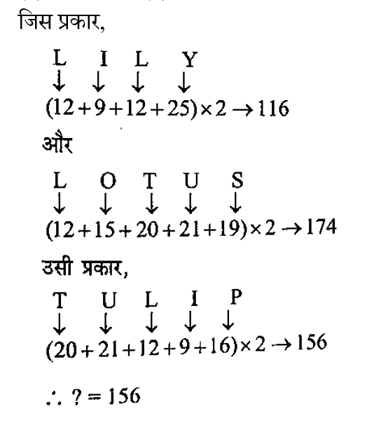 SSC CPO Tier 1 (09 June 2024) 6